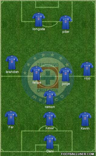 Club Deportivo Cruz Azul Formation 2013