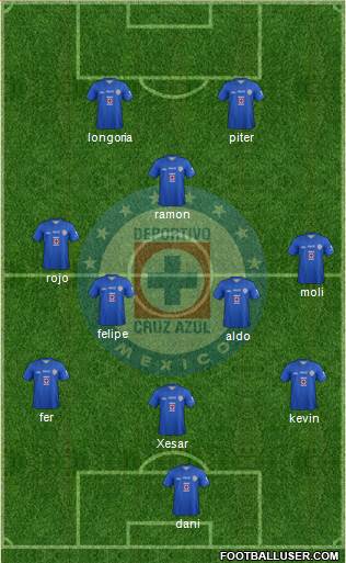 Club Deportivo Cruz Azul Formation 2013