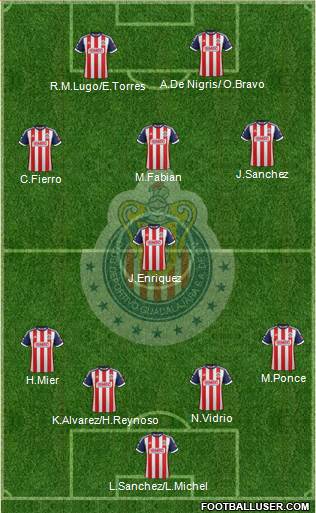 Club Guadalajara Formation 2013