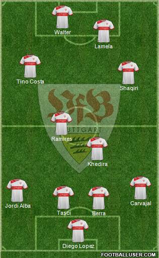 VfB Stuttgart Formation 2013