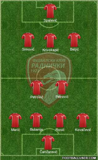 FK Radnicki Kragujevac Formation 2013