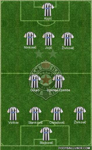 FK Partizan Beograd Formation 2013