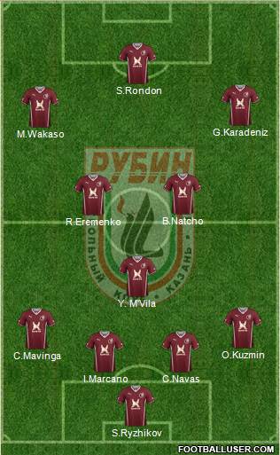 Rubin Kazan Formation 2013