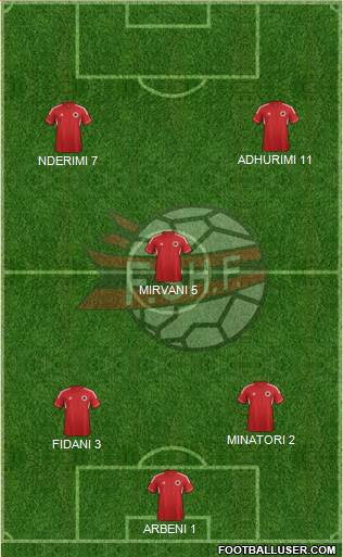 Albania Formation 2013