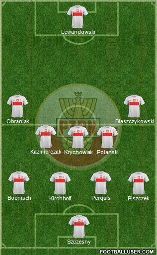 Poland Formation 2013