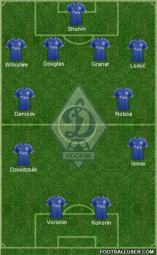 Dinamo Moscow Formation 2013