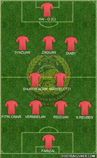 Malaysia Formation 2013