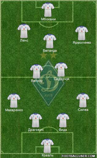 Dinamo Kiev Formation 2013