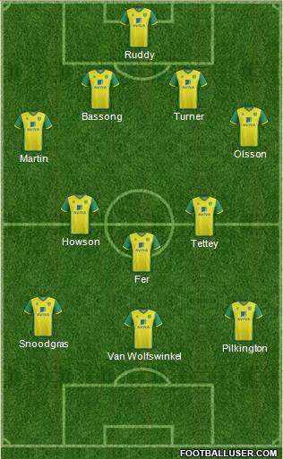 Norwich City Formation 2013