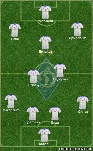 Dinamo Kiev Formation 2013