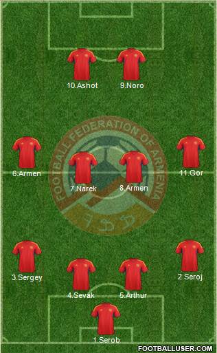 Armenia Formation 2013