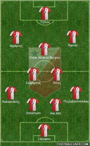 FK Vojvodina Novi Sad Formation 2013