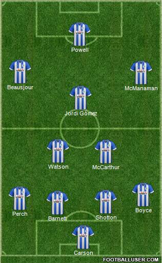 Wigan Athletic Formation 2013