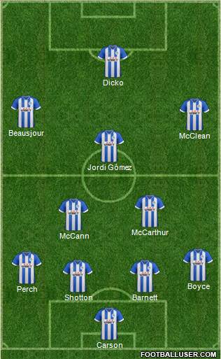 Wigan Athletic Formation 2013