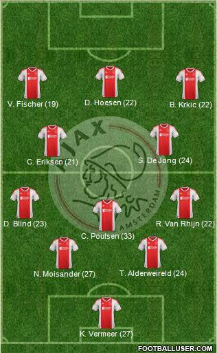 AFC Ajax Formation 2013