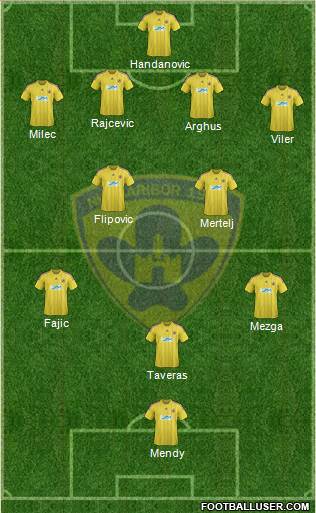 NK Maribor Formation 2013