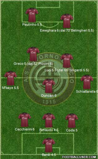 Livorno Formation 2013