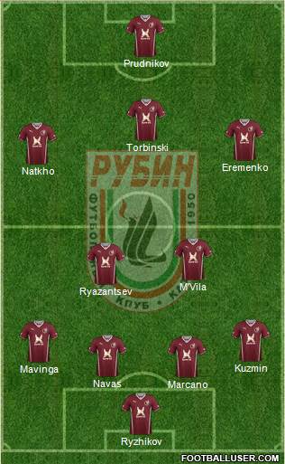 Rubin Kazan Formation 2013