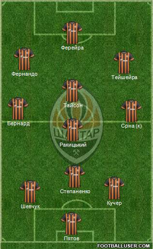 Shakhtar Donetsk Formation 2013