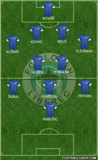 Slovan Liberec Formation 2013