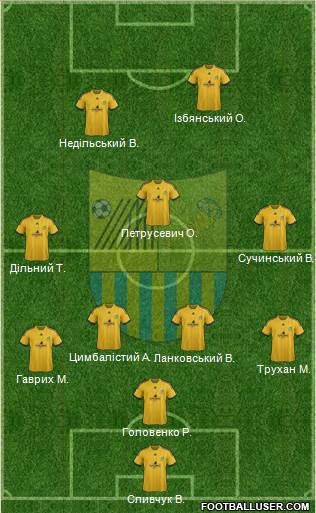 Metalist Kharkiv Formation 2013