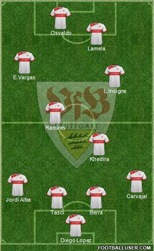 VfB Stuttgart Formation 2013