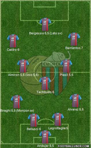 Catania Formation 2013