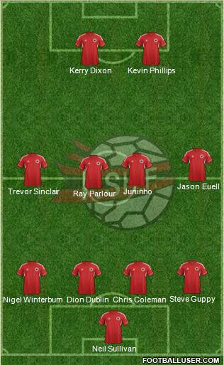 Albania Formation 2013