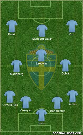 Sweden Formation 2013