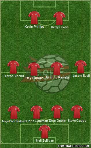 Albania Formation 2013