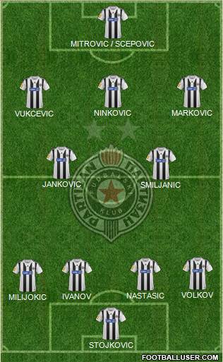 FK Partizan Beograd Formation 2013