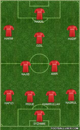 Cardiff City Formation 2013