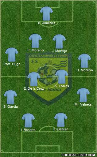 Juve Stabia Formation 2013