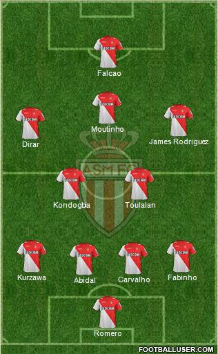 AS Monaco FC Formation 2013