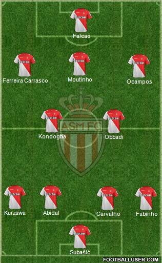 AS Monaco FC Formation 2013