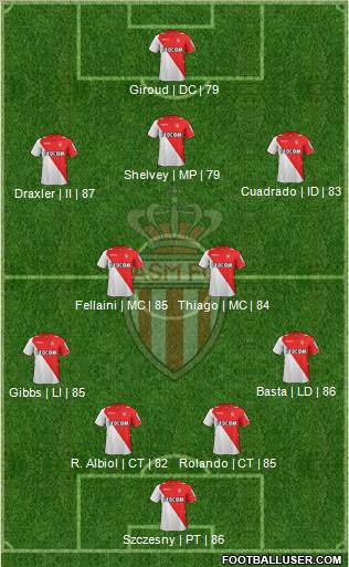 AS Monaco FC Formation 2013