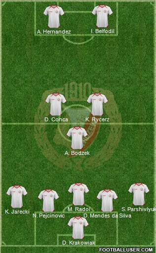 Widzew Lodz Formation 2013