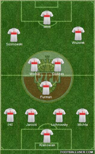 Poland Formation 2013