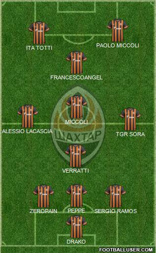 Shakhtar Donetsk Formation 2013