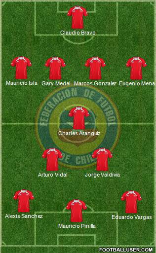 Chile Formation 2013