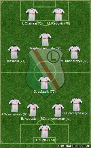 Legia Warszawa Formation 2013