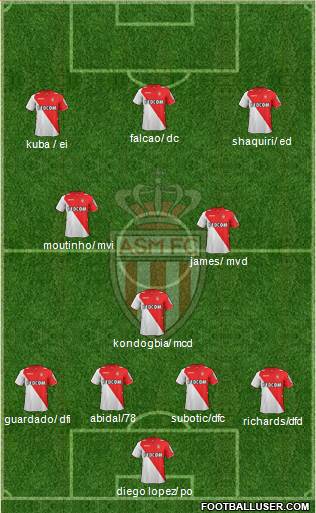 AS Monaco FC Formation 2013