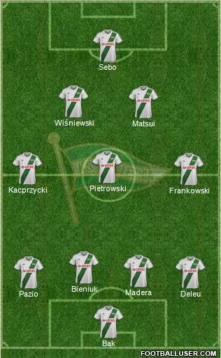 Lechia Gdansk Formation 2013