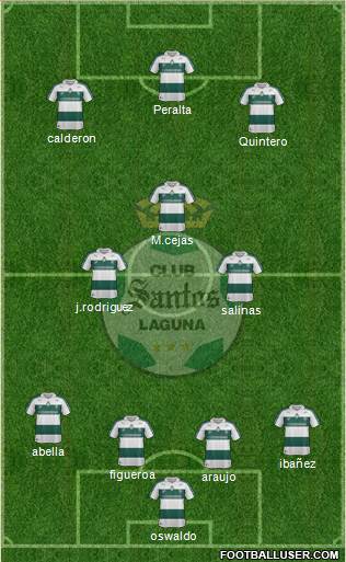 Club Deportivo Santos Laguna Formation 2013