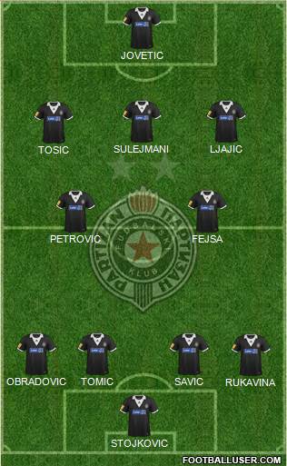 FK Partizan Beograd Formation 2013