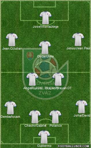 Slovakia Formation 2013