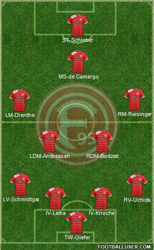 Fortuna Düsseldorf Formation 2013