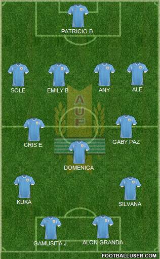 Uruguay Formation 2013