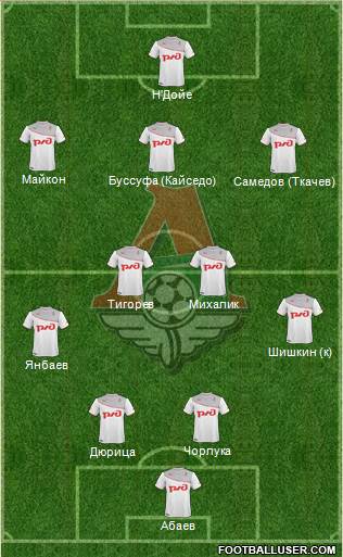 Lokomotiv Moscow Formation 2013