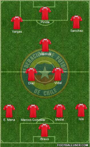 Chile Formation 2013